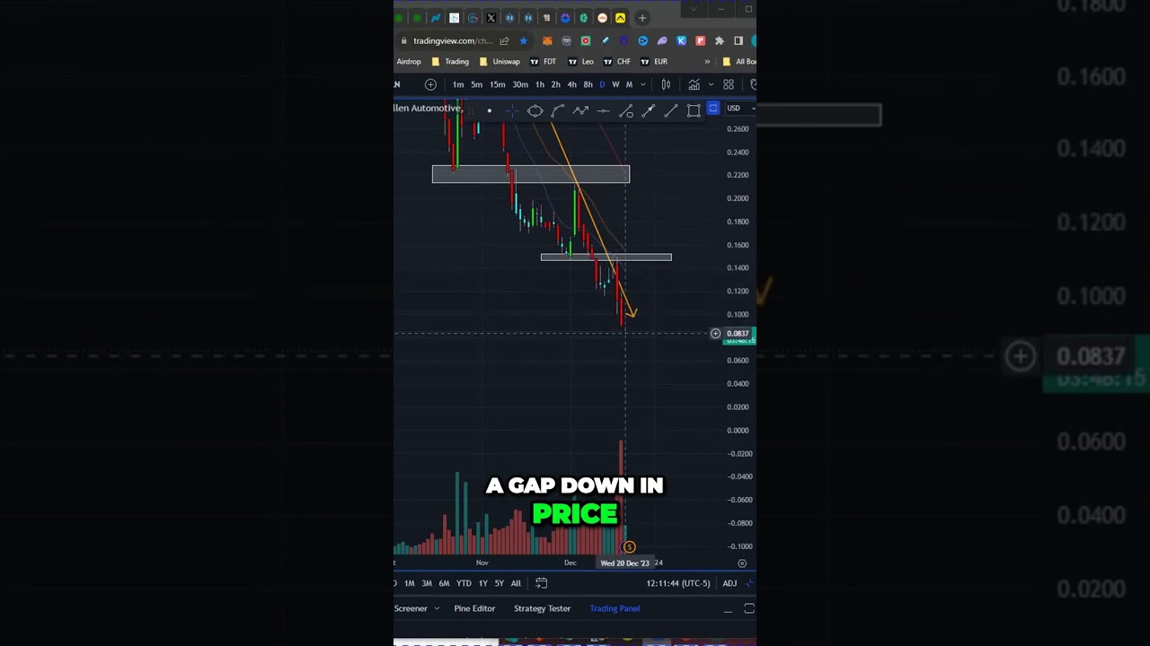 Mullen Automotive Stock's reverse split sparks major market interest 