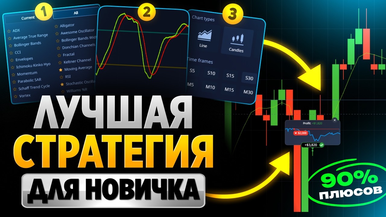 Покет Опшн Стратегии! ДВА индикатора и более 90% плюсов! Повторит даже новичок!