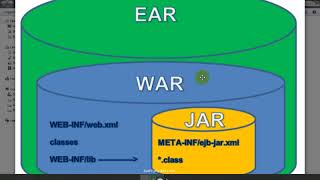 What is  .war , .jar,  .ear file (formate)