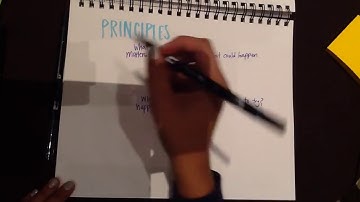 Design thinking compass