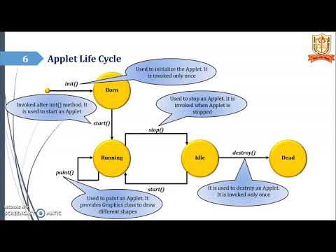 Java Applets - By Prof. Hitesh Mhatre