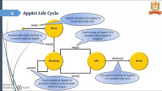 Java Applets - By Prof. Hitesh Mhatre