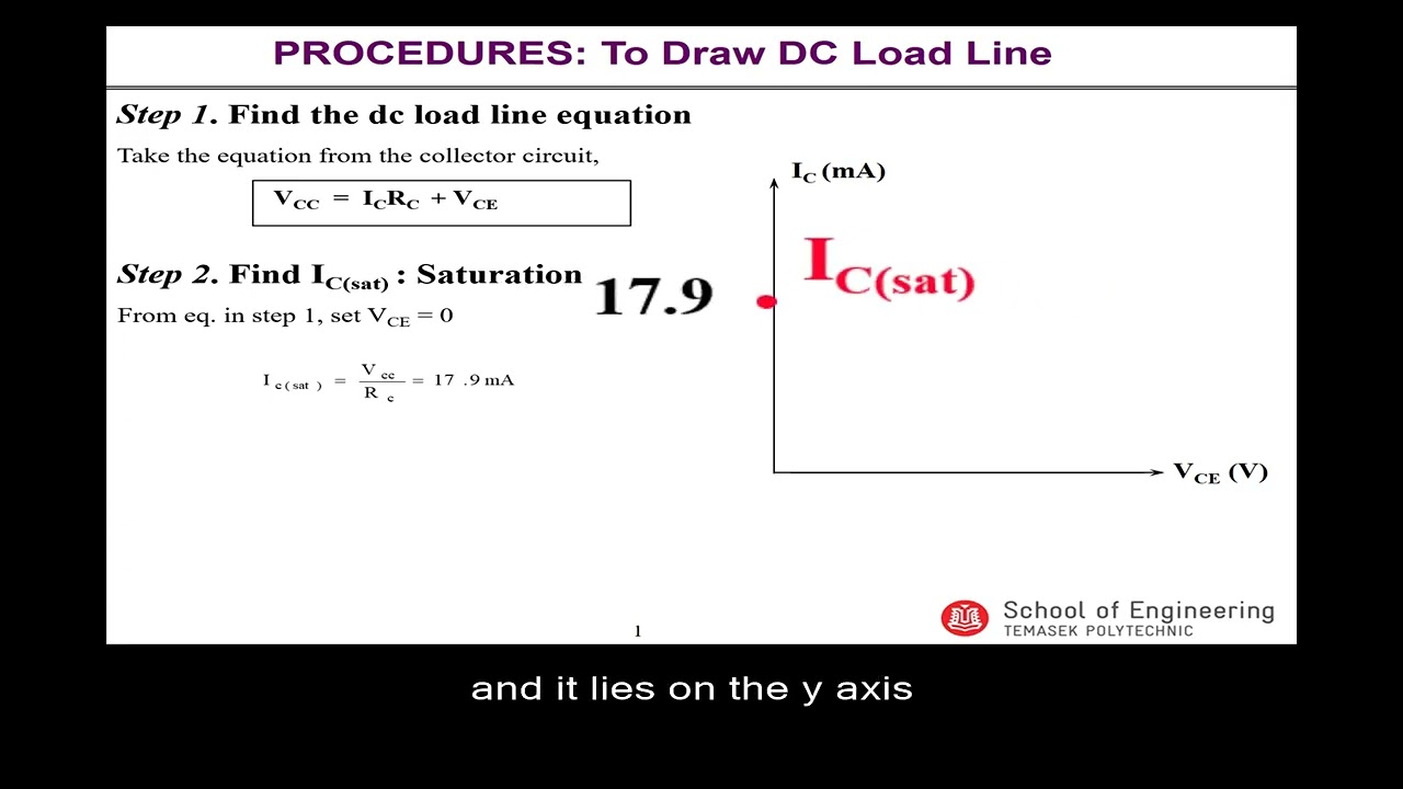 Drawing the DC load line for base bias
