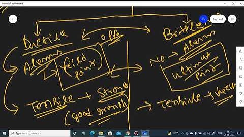 THEORIES OF FAILURE | COMPLETE LECTURE