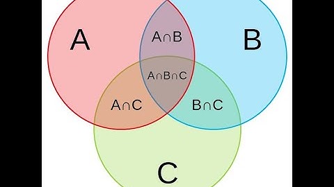 Class IX Mathematics Chapter-2, Set Part-I (MBSE)