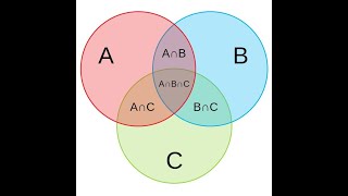 Class IX Mathematics Chapter-2, Set Part-I (MBSE)