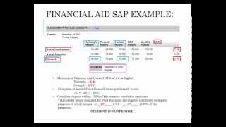 Meeting Student Academic Progress (SAP) - Advisor Training Video Wealth