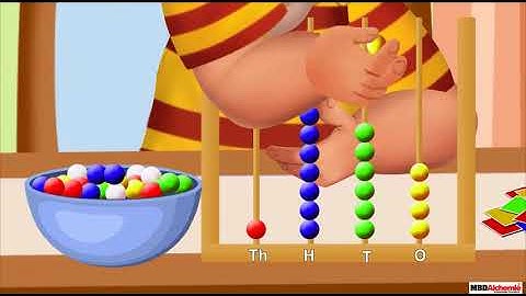 Numbers up to 10,000 | Building Numbers | Maths | Class 3