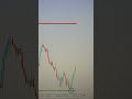 Sniper indicator #trading #forextradingstrategies #shortvideo #nonrepaintindicator