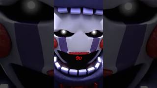 Why Does Lefty Attack Us? #fnaf #fivenightsatfreddys