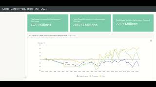 Global Cereal Production - R Shiny App screenshot 1
