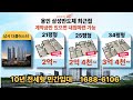 용인남사 더클러스터 민간임대