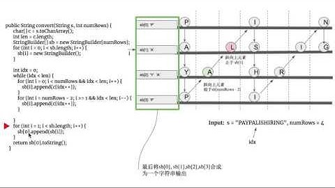 [LeetCode]6. ZigZag Conversion 中文
