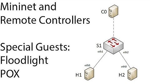 Mininet and Remote SDN Controllers (Floodlight + Pox)
