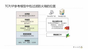 陈涛•Linux中的防火墙（01）包过滤原理1