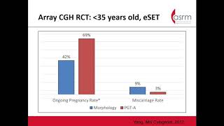 Micro Video- An Update on Randomized Control Trials Using PGT-A Profile