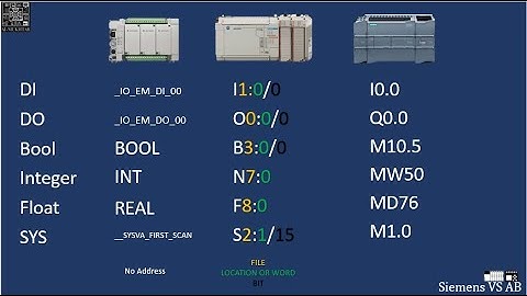 PLC Siemens VS Allen Bradley