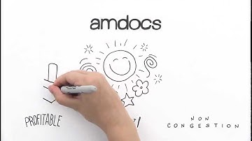 Whiteboard Animation Created by Ydraw for Amdocs