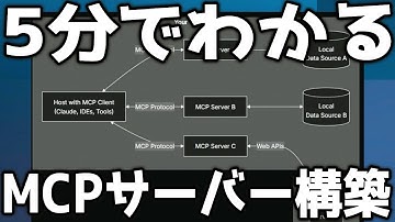 【図解5分】Model Context Protocolを爆速理解 ─ LLM時代の“AIツール開発”はこう始める【MCP】