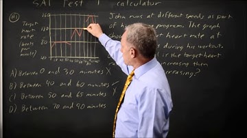 SAT Test 1: Interpreting graphs - question #4-1