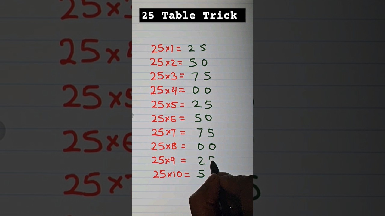 25 Table Trick ll Multiples of 25 