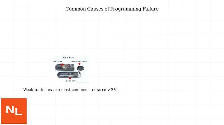 How To Program 2018–2020 Buick Enclave Smart Key Fob – Add/Pair Remote (DIY)