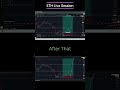 ETH Live Trade 1:5 Done🎯❤️🥂 Only Strategy That You"ll Ever Need!!🚀 😈#trading #crypto #forex