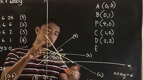 Solving Linear Programming Model via Graphical Method