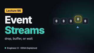 Full Event Streams, Topics and Message Delivery Explained | DDIA Explained L96 Update