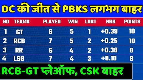 IPL 2022 Points Table - Points Table After DC vs PBKS  | IPL 2022 Points Table Today