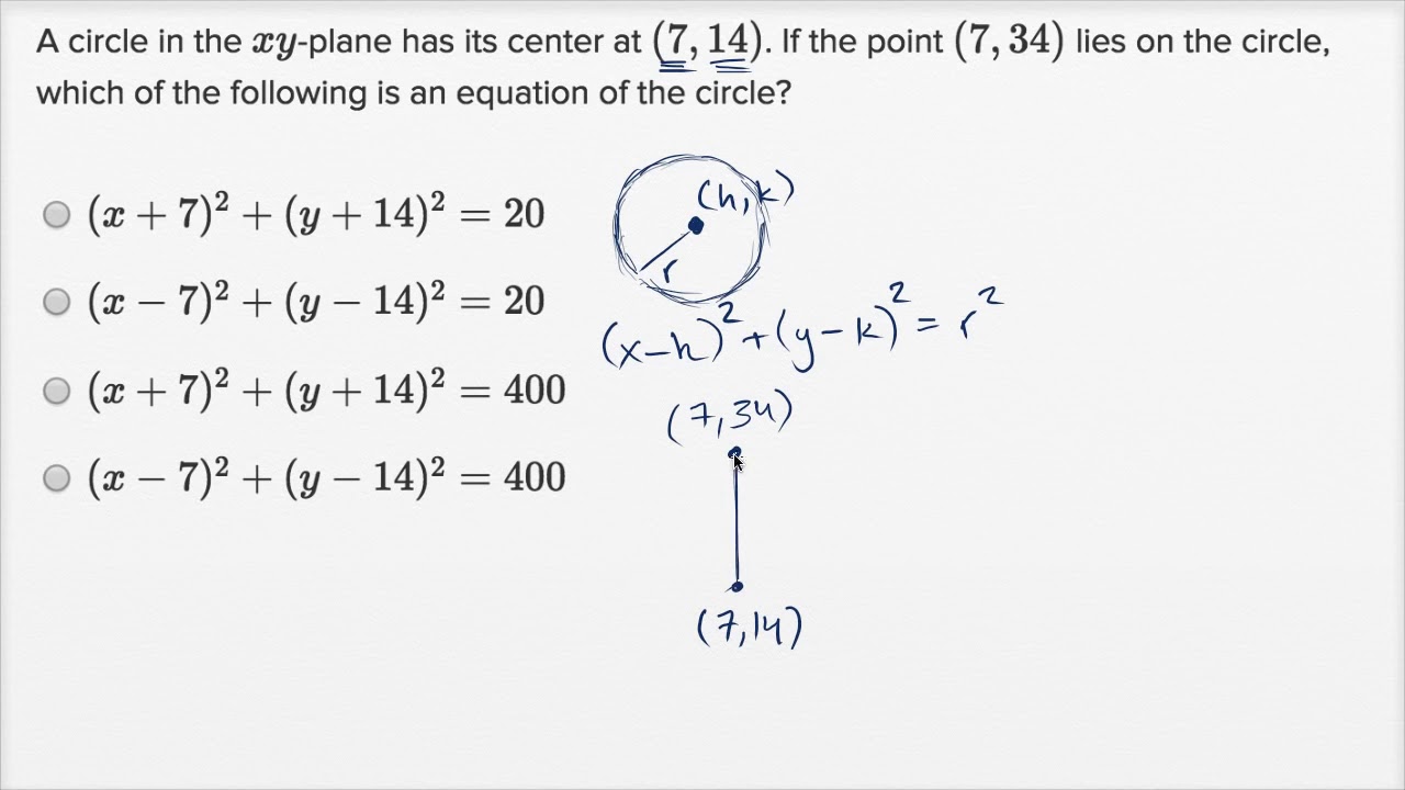 Circle Formula Chart