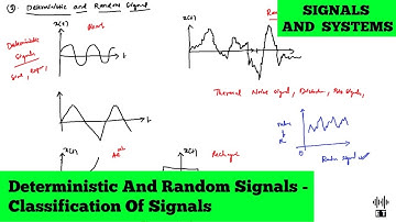Deterministic And Random Signals | Classification Of Signals | Signals And Systems