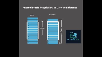 Android Studio Recycle view vs List view difference