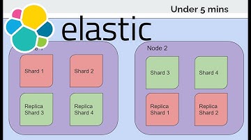 Elasticsearch architecture in 5 mins