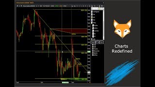 Advanced Charting Details