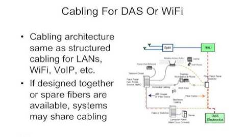 Lecture 40   DAS   Distributed Antenna Systems