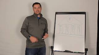 The Four Pillars for Building a Great Startup