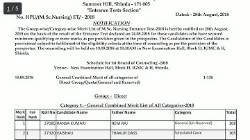Merit list 2018 Msc nursing hpu. Shimla