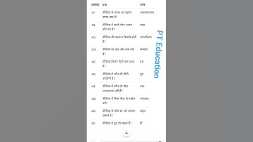 tgt/pgt/Lt grade/ugc net home science 📚 objective question