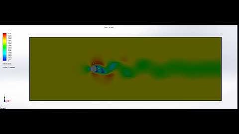 Flow over a cylinder simulation animation (Relative pressure cut-plot @ Re 200)