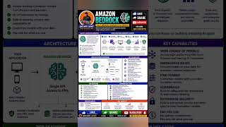 Amazon Bedrock Overview | AWS Cloud Computing for Beginners