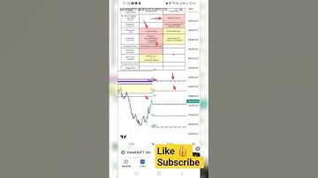 banknifty prediction for tomorrow 18 may 2023.cpr ,camarilla &Pivot Analyzed