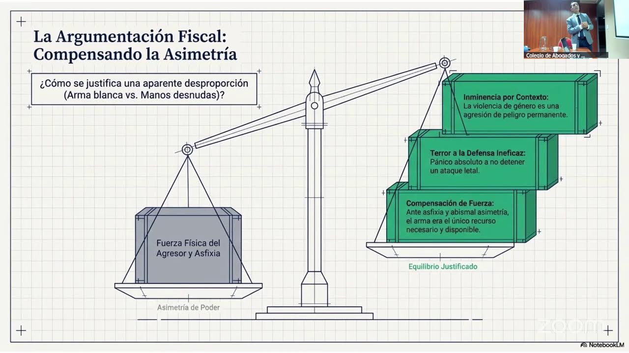 INSTITUTO DE VIOLENCIA DE GENERO Y FAMILIAR - DR. GABRIEL GONZALEZ