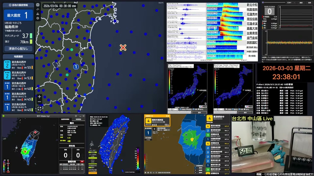 [台灣地震] 2026/03/03 23:34:29 臺南市楠西區 M4.5 最大震度4 所在地震度0
