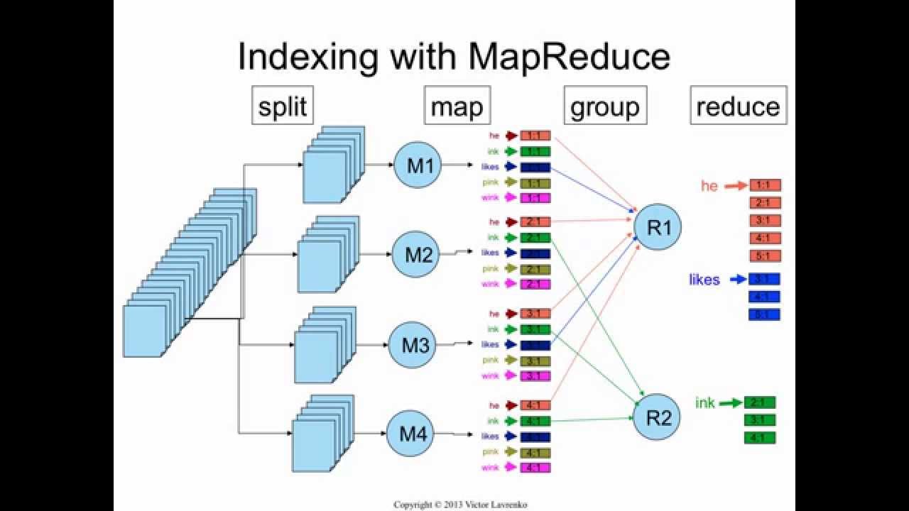 Indexing 16 MapReduce YouTube Indexing 16 MapReduce YouTube