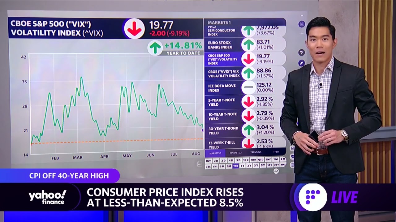 Housing market prices lag behind rising CPI and cooling inflation YouTube