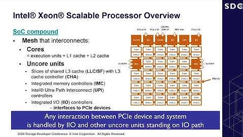 SDC2020: Platform Performance Analysis for I/O-intensive Applications