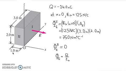 Variable electric flux in x-direction through a box