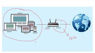 Private IP vs Public IP Explained | NAT Basics | Cisco Networking | Tamil