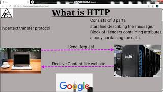 What is HTTP